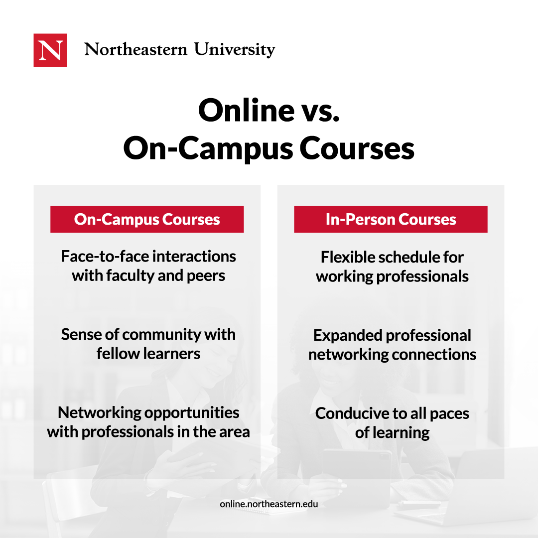 A visual comparison between online and on-campus courses.